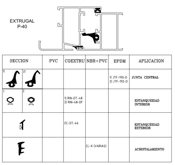 COLOCACIÓN GOMA PERIMETRAL CON BURBUJA BASE PARA PERFILES DE ALUMINIO ESTRUGAL P-40 RIN-48-DF