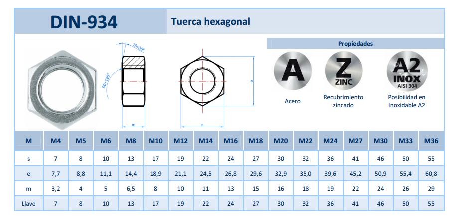 Tuerca Rosca MÉtrica Hexagonal Din 934 M 12 Bricomatada Herrajes Del Poniente